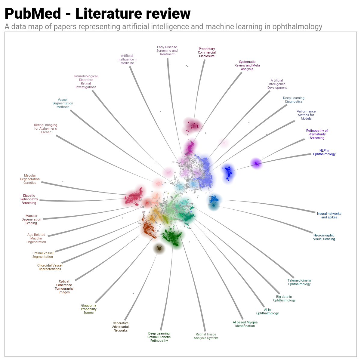 BERTopic topic modeling of ophthalmology papers