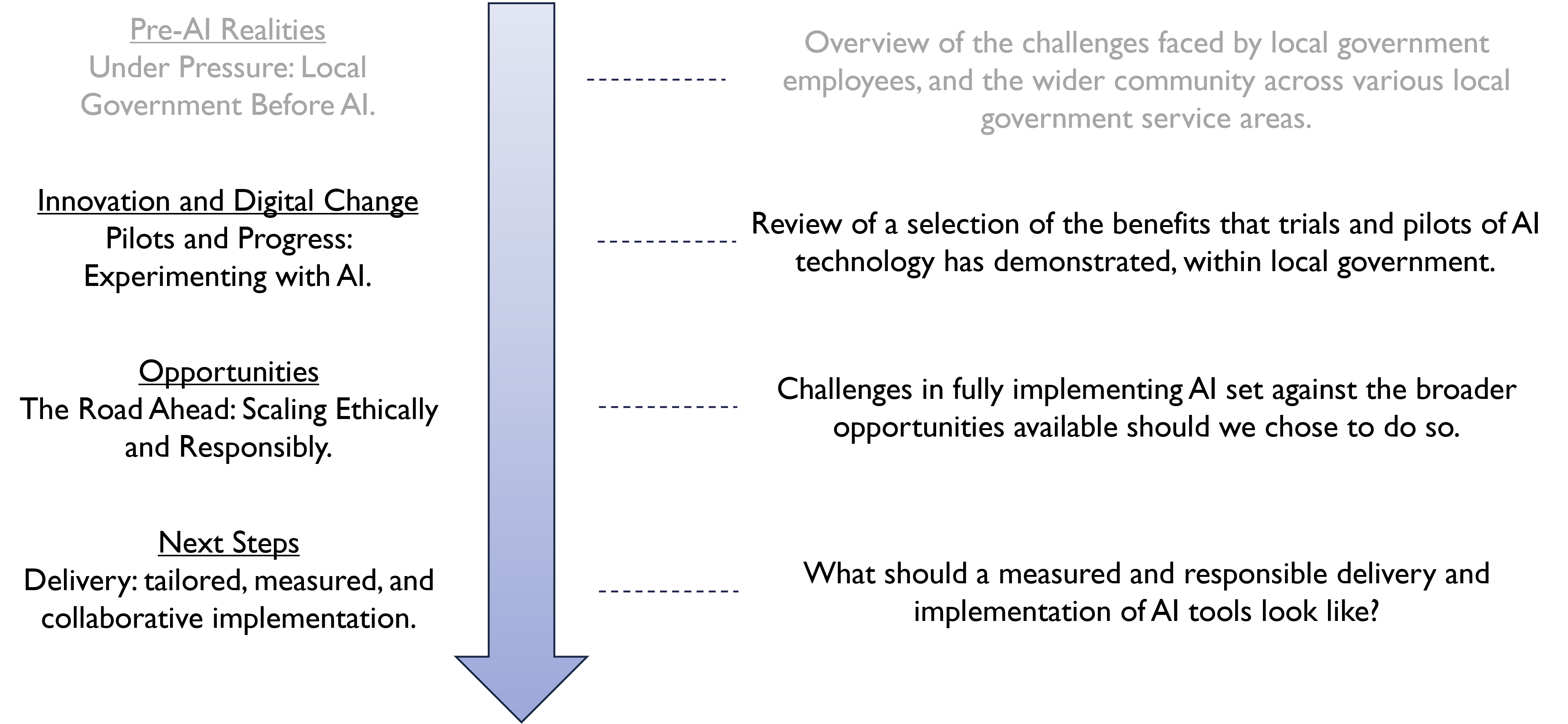 Article overview illustration - Innovation and Digital Change