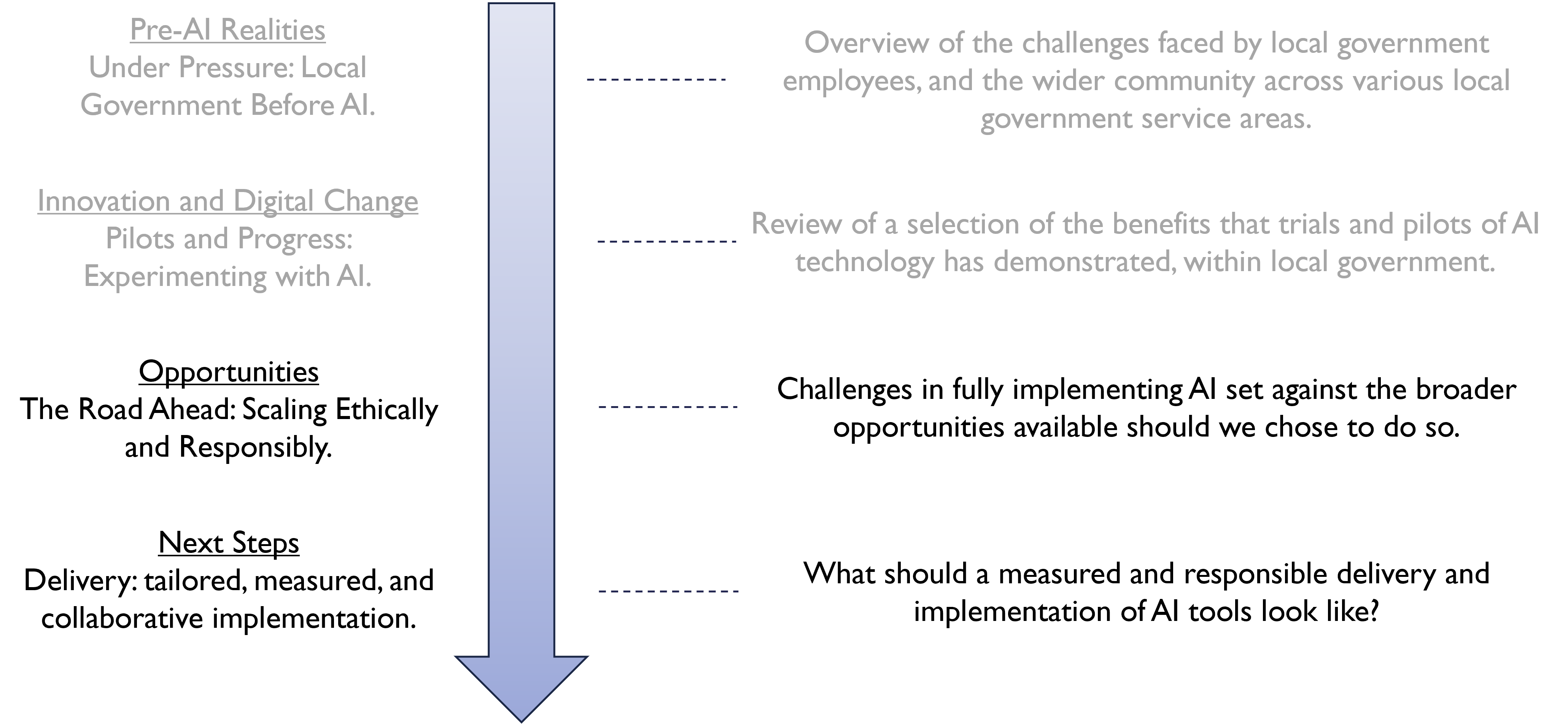 Article overview illustration - The Road Ahead: Scaling ethically and responsibly