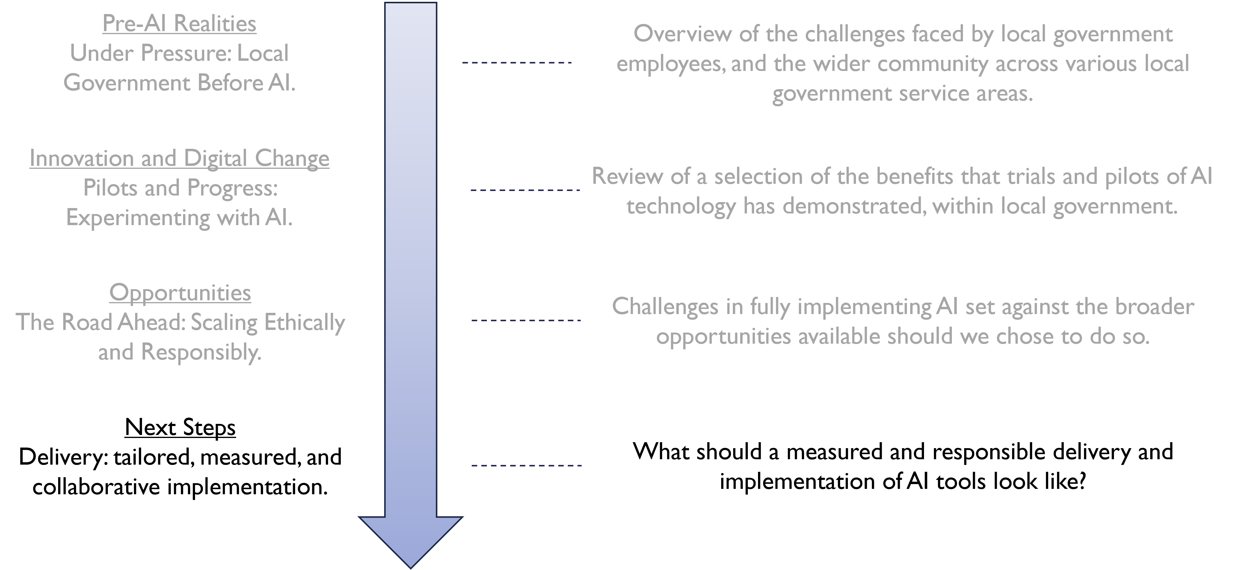 Article overview illustration - Delivery: tailored, measured, and collaborative implementation