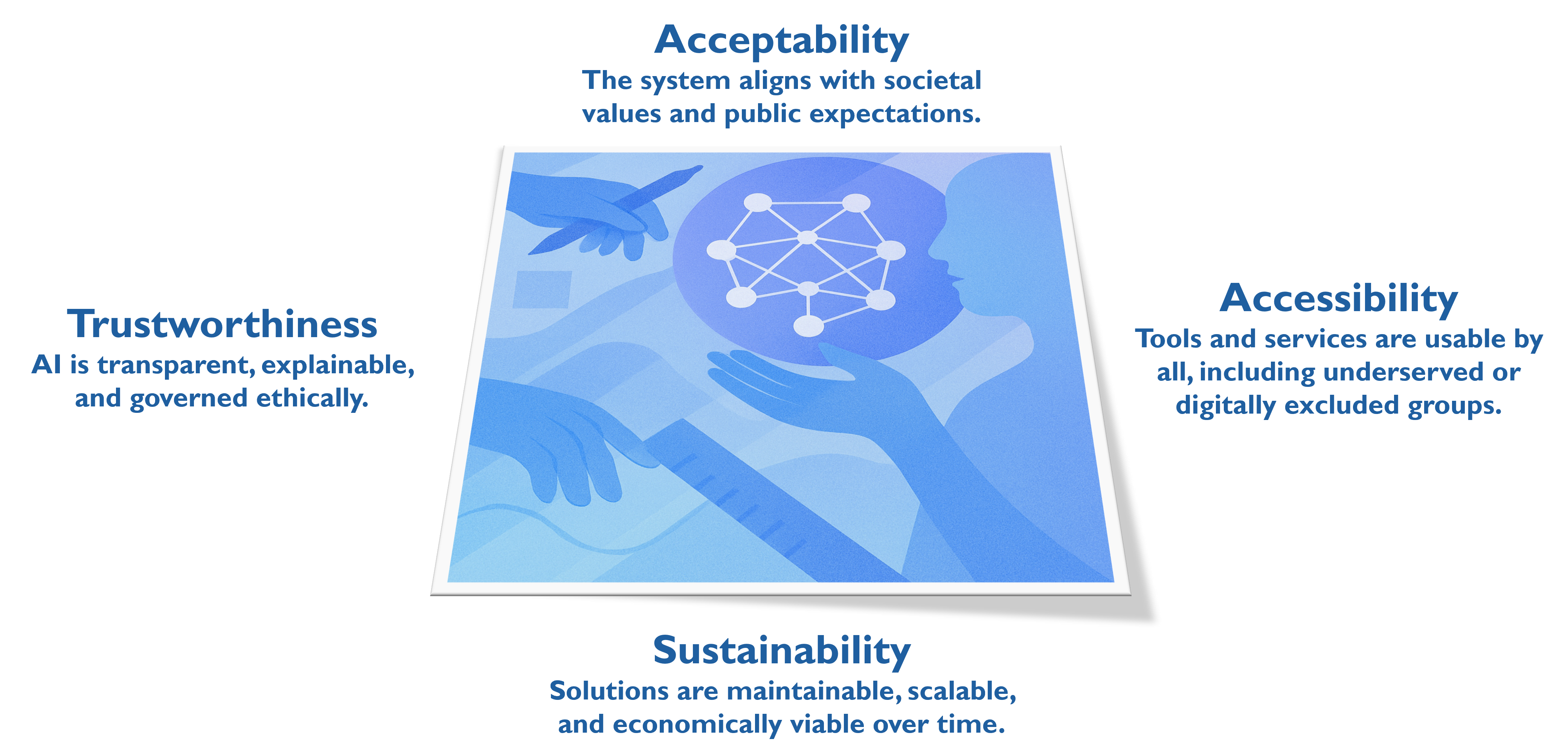 What we are aiming to deliver